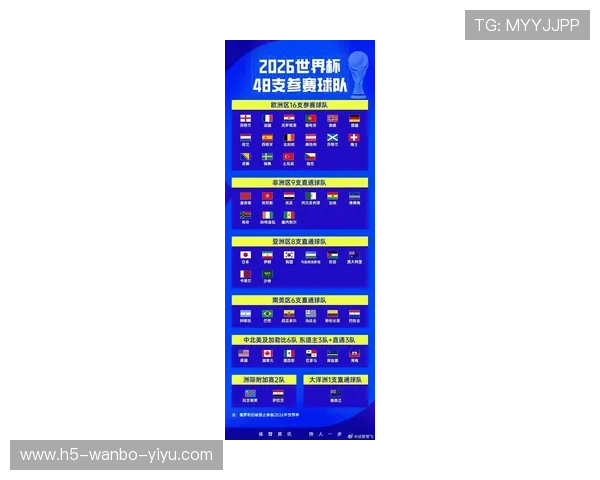 2026世界杯最新分组对阵全解析球迷必看的赛程揭秘 2026世界杯最新分组对阵全解析球迷必看的赛程揭秘
